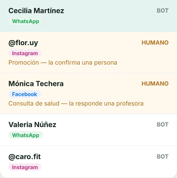 Bandeja de conversaciones con etiquetas de asistente y de persona