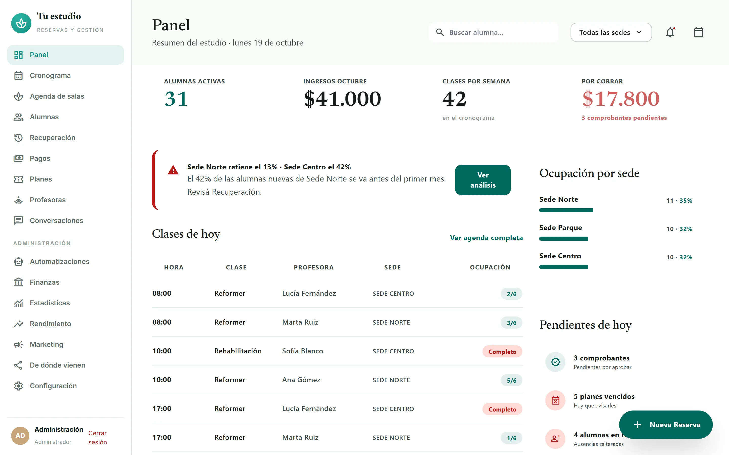 Panel con alumnos activos, ingresos y clases del día